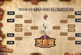 关于赛地聚焦：CBA季后赛转会期热度飙升，布鲁克林篮网外线爆发，更衣室稳定，训练强度明显提升的信息